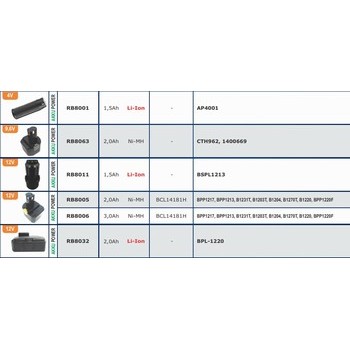 Batteries pour outils sans fils RYOBI