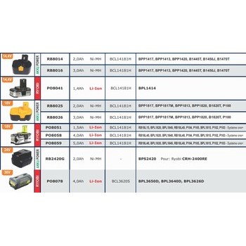 Batteries pour outils sans fils RYOBI