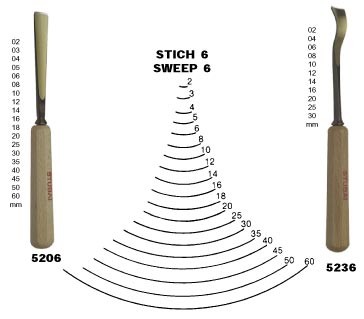 stubai-forme6-det.jpg