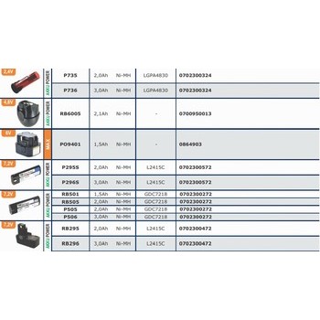 Batteries pour outils sans fils WURTH