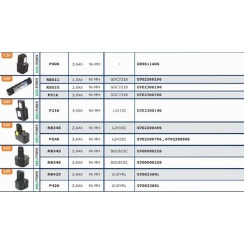 Batteries pour outils sans fils WURTH