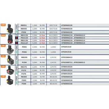 Batteries pour outils sans fils WURTH