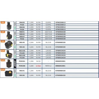 Batteries pour outils sans fils WURTH