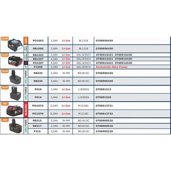 Batteries pour outils sans fils WURTH