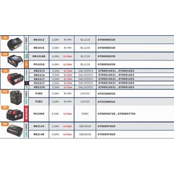 Batteries pour outils sans fils WURTH